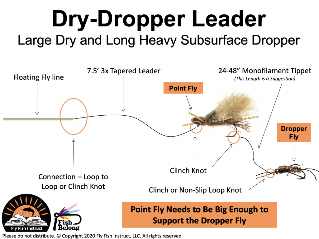 Chubby:Dropper Leader Example - Fish and Hang