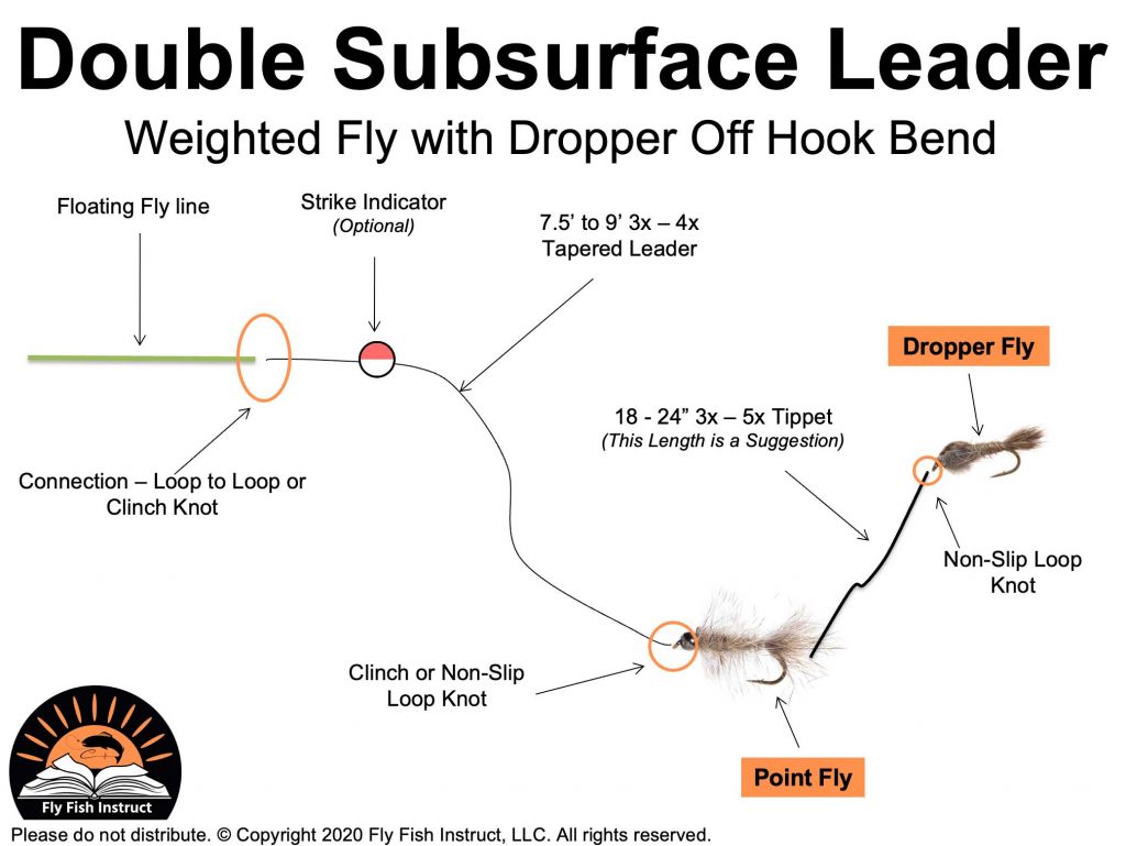 NY-Double-Surface-Leader-Set-Up