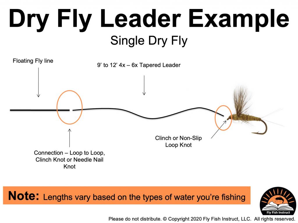 NY-Dry-Fly-Leader-Set-Up