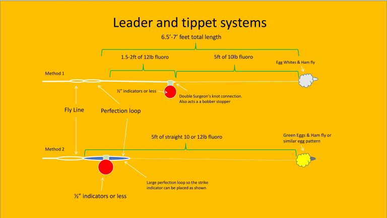 california-urban-car-fishing-leader-and-tippet-system-revised