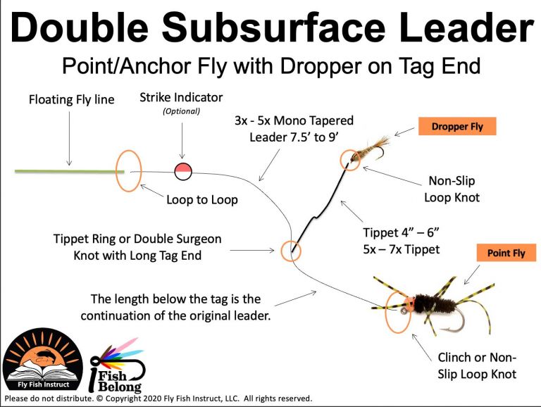 Colorado-Double-Subsurface-Leader-with-Tag-End