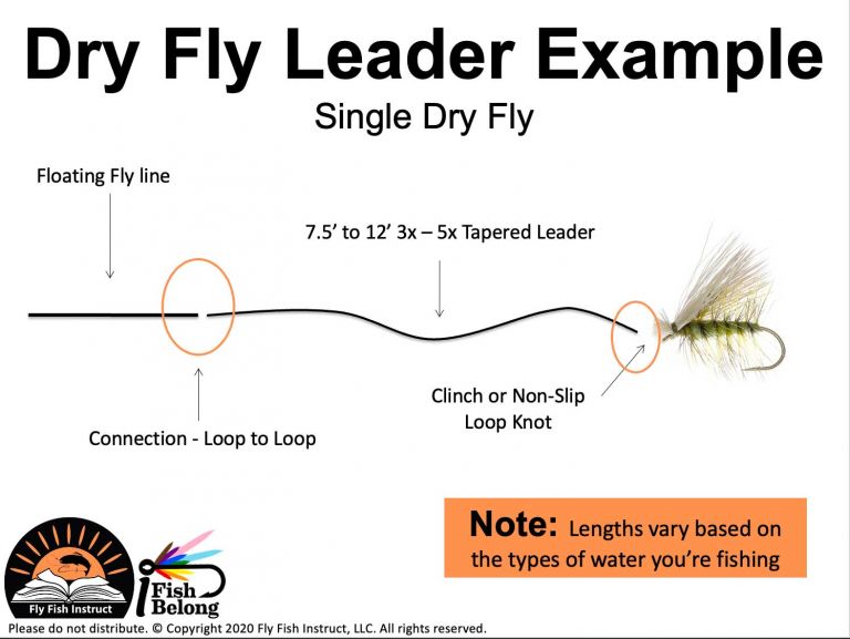 Colorado-Dry-Fly-Leader