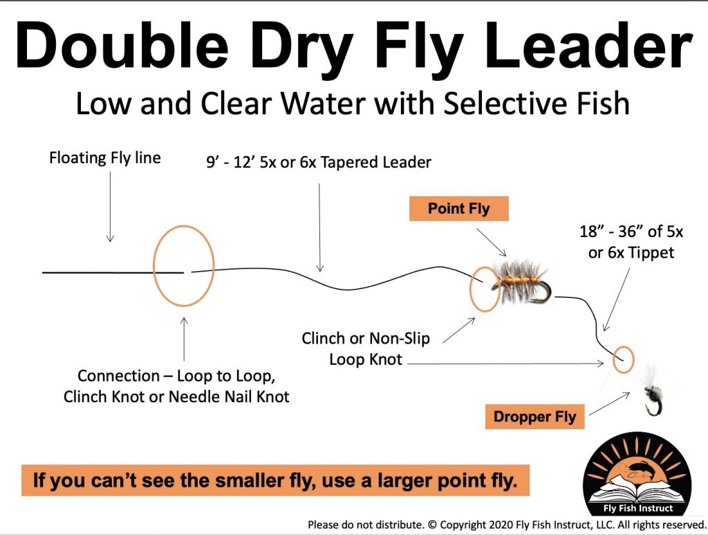 Montana Fall Double Dry Fly Leader Example