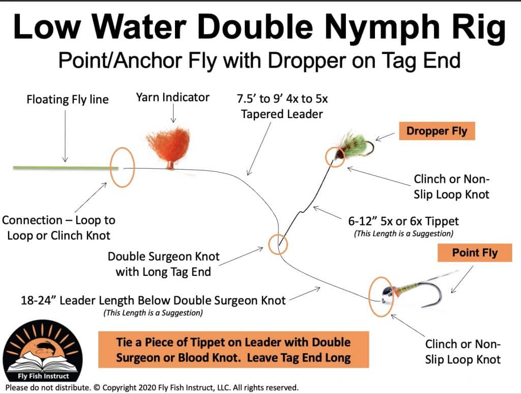 Montana Fall Low Water Double Subsurface Leader Set-Up