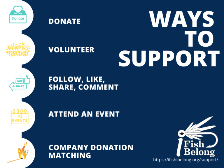 Ways to Support iFishiBelong